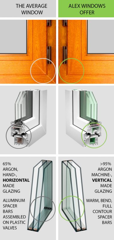 alex-windows-premium-quality-order-sale-toronto-ottawa-montreal-from-poland-ukraine