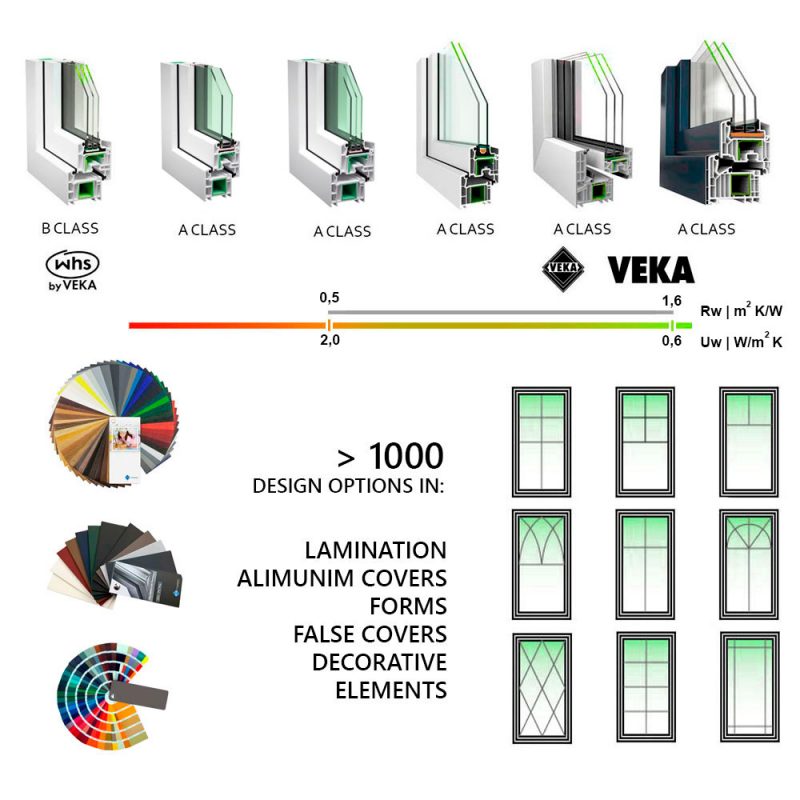пластикові-теплі-вікна-века-рехау-саламандер-шуко-вінниця-київ-рейтинг-склопакет-ціна-відгуки